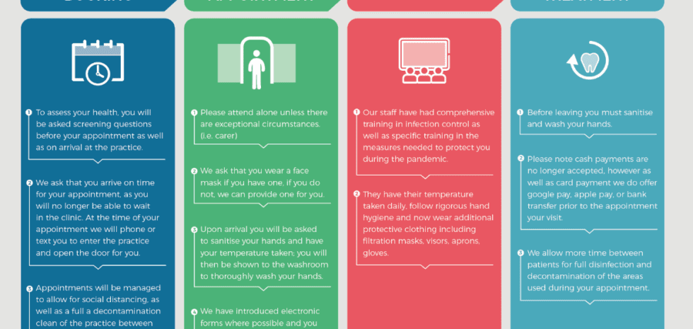 New patient journey